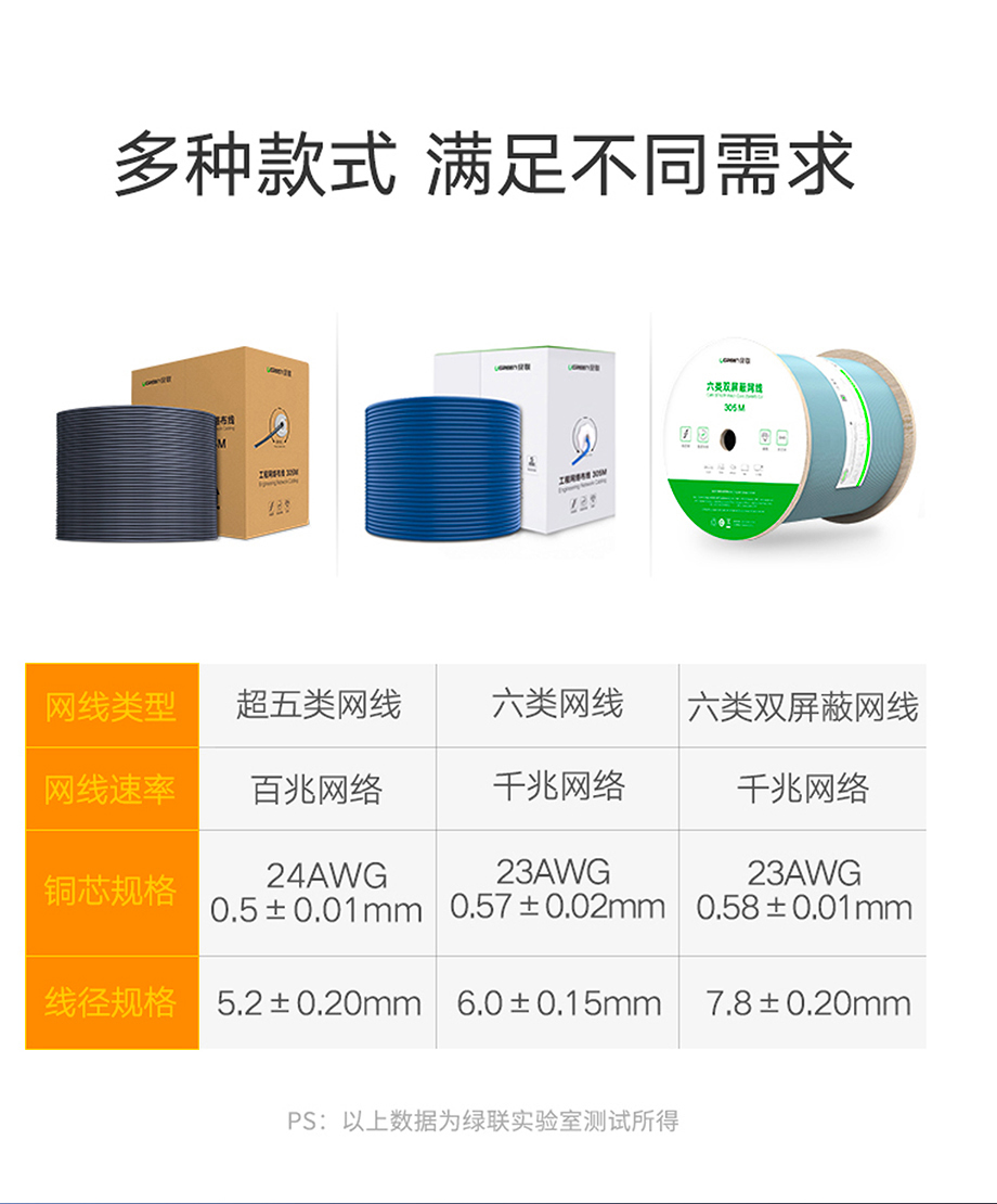 3377体育
超五六类网线纯铜屏蔽8芯装修网络线